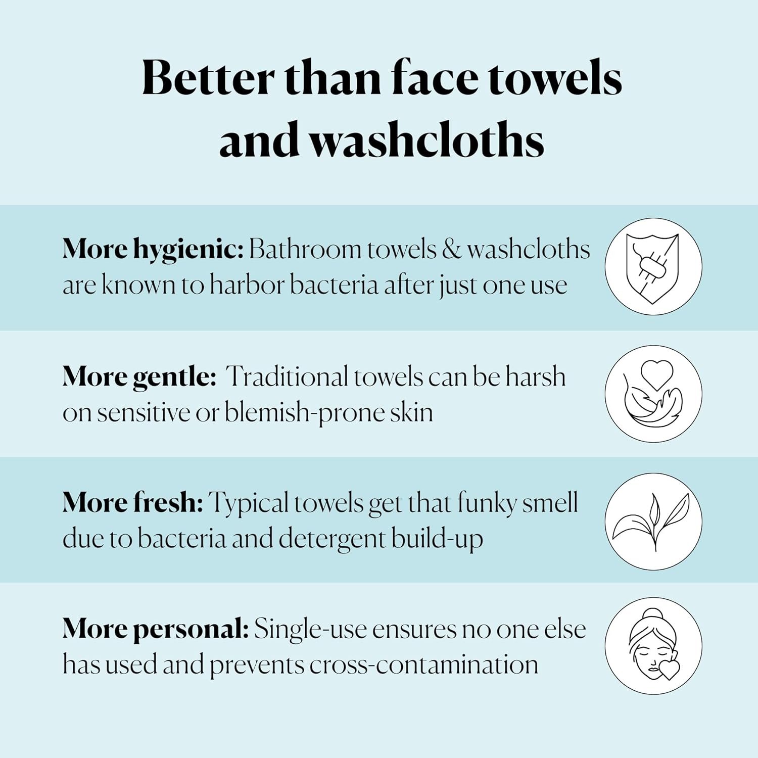 50 XL Single-Use Face Wipes -  - огляд і ціна Xl Skincare